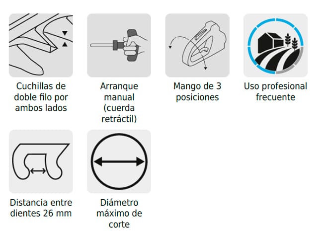 Uso Cortasetos