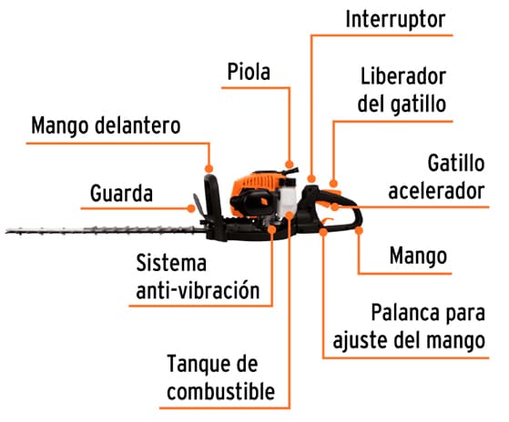 Partes Cortasetos