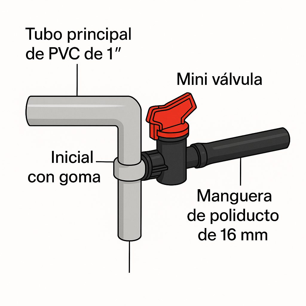 conexion de mini valvula con inicial a manguera de 16 mm.