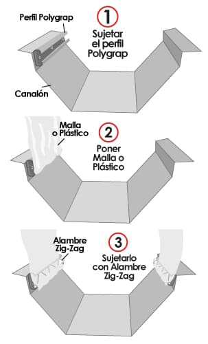 Explicación Uso Canalón