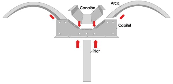 Piezas de la Placa de Metal
