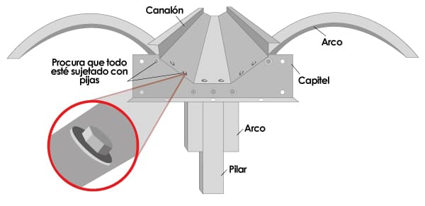 Instalación Placa de Metal