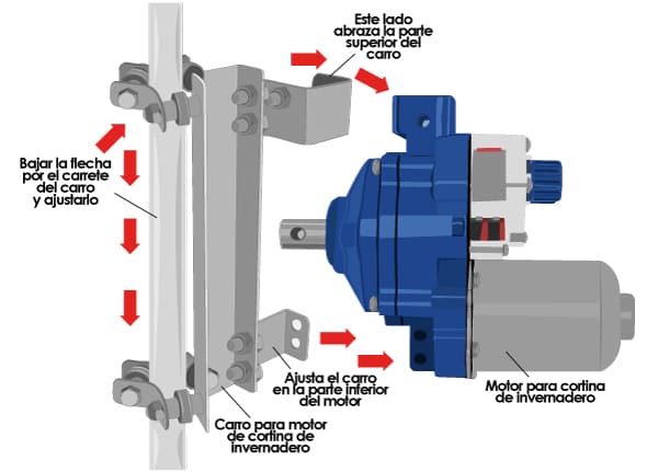 Piezas Motor Eléctrico