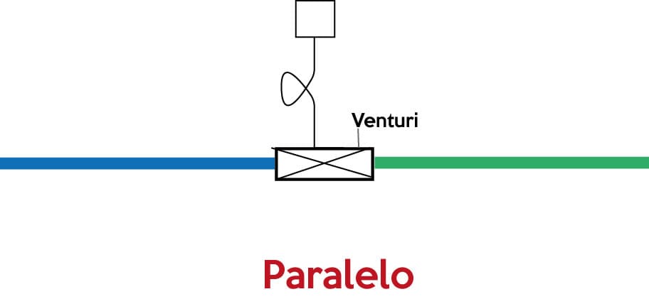 Esquema en paralelo sistema venturi