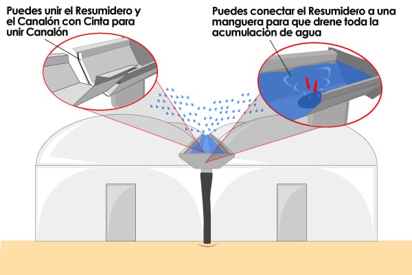 Unión del Resumidero y Canalón