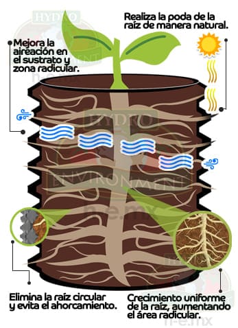 Diagrama de cultivador de aire negro de 6 litros Maceta Hidropónica Air Grower de 6 Litros