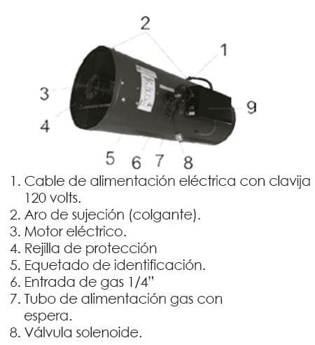diagrama 1 Calefactor de Gas LP Modelo de 150,000 