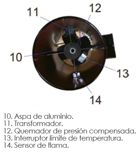 diagrama Calefactor de Gas LP Modelo de 150,000 