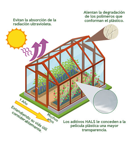 nylon para invernadero con protección ultravioleta