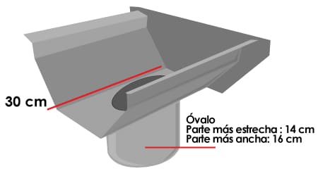 Medidas del Resumidero Pluvial
