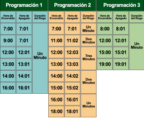 Programación Timer