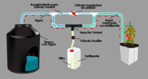 Ejemplo de instalación de venturi 