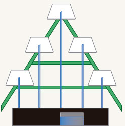 Esquema NFT Piramide