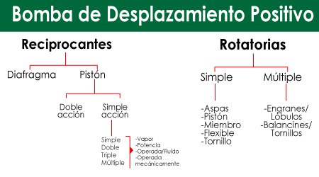 Mapa Bomba Desplazamiento