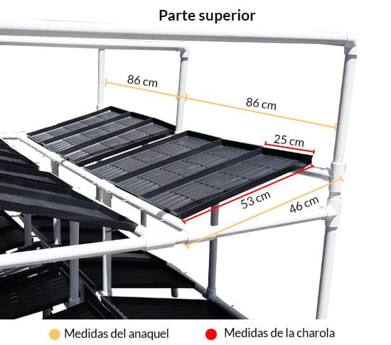 Medidas Rack