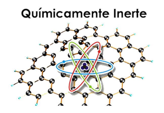 grafico químicamente inerte 