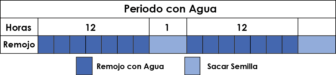 Tabla Agua