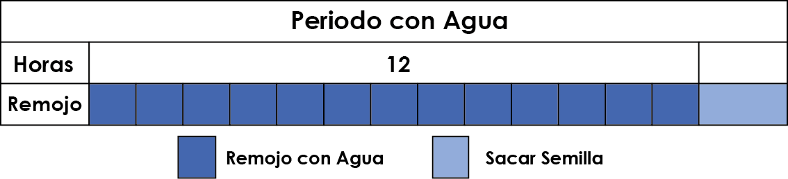 Tabla Agua