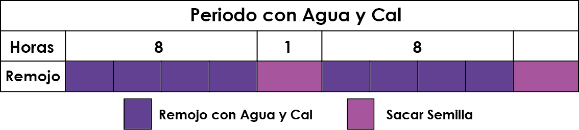 Tabla Cal