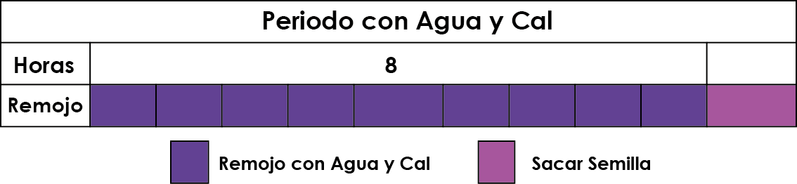 Tabla Cal