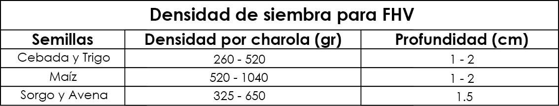 Tabla Densidad